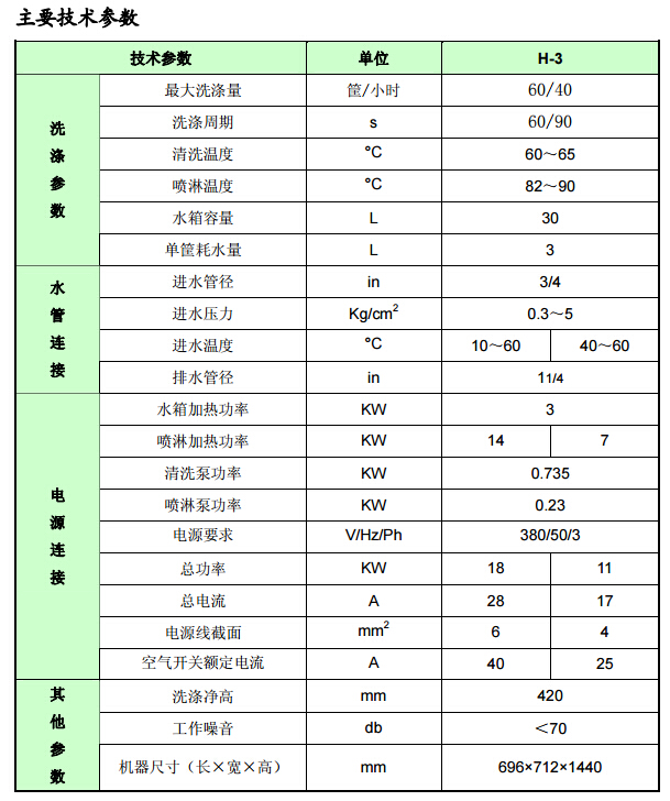 H2罩式家用小型洗碗機參數(shù)